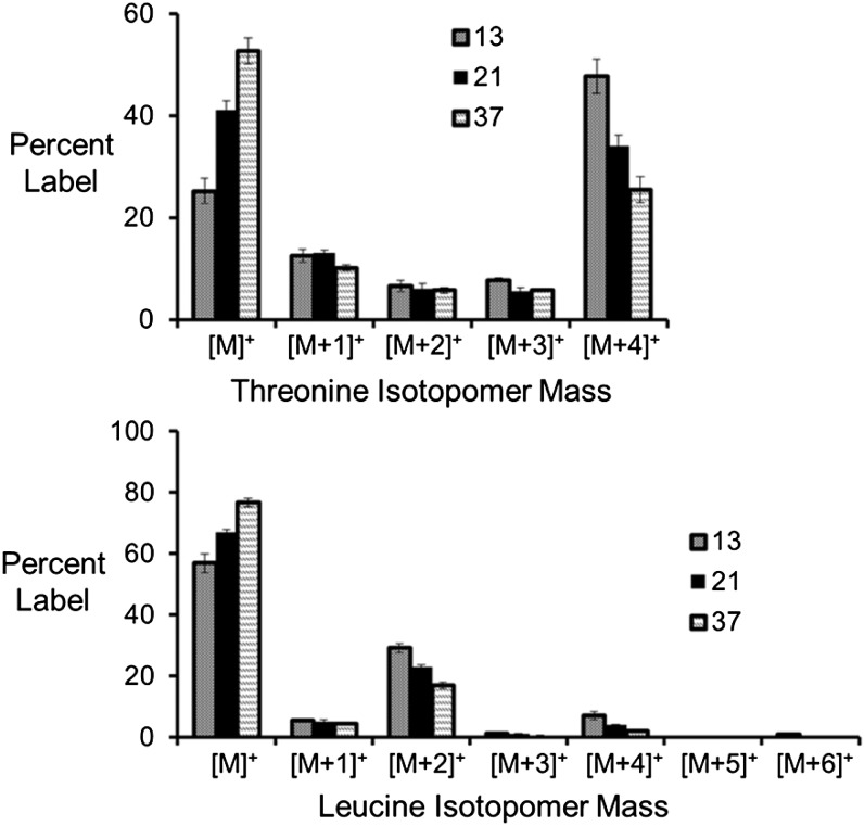 Figure 7.