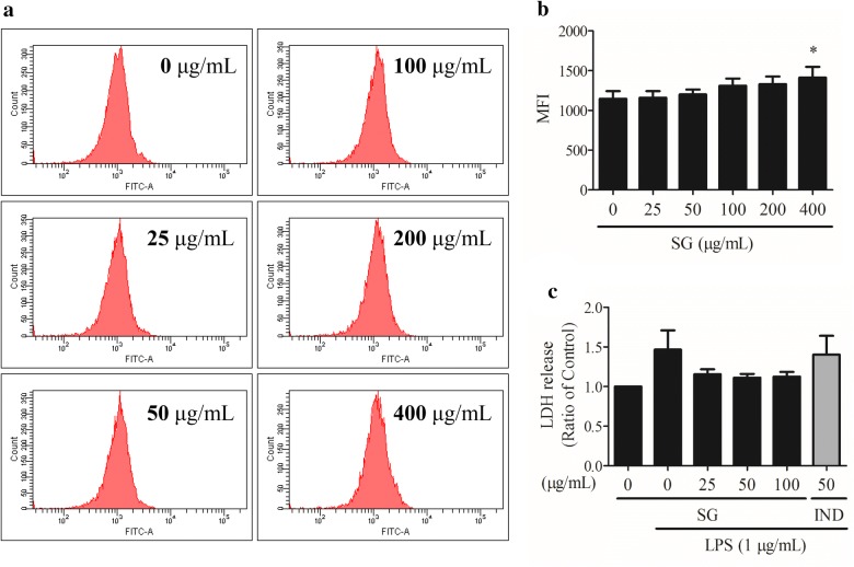 Fig. 3