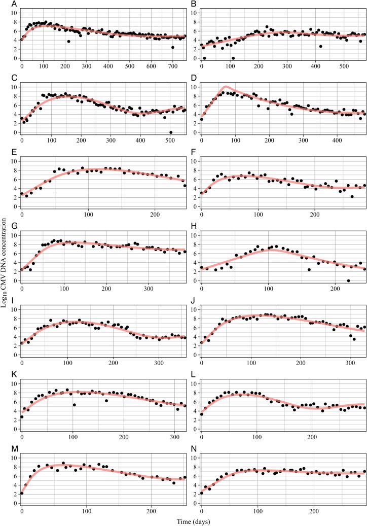 Figure 3.