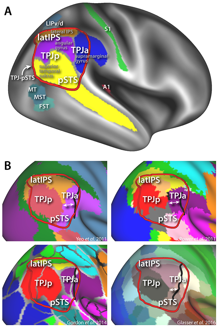 Figure 1: