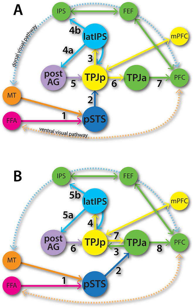 Figure 5: