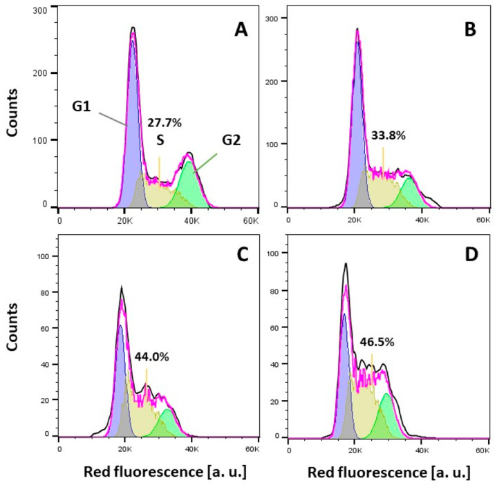 Figure 16