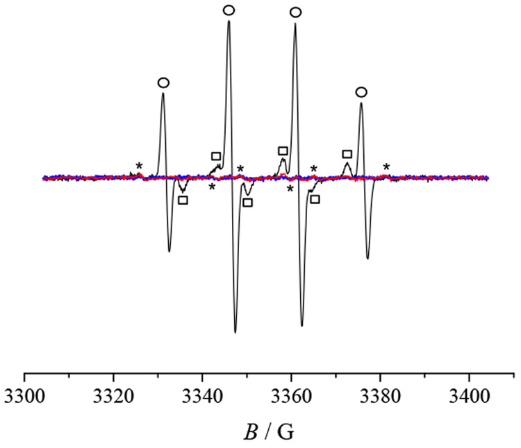 Figure 17