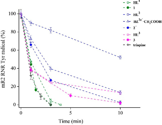 Figure 15