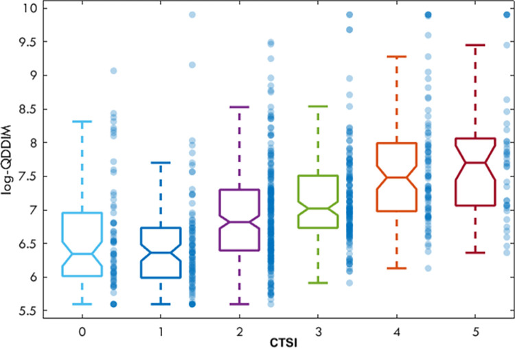 Fig 5