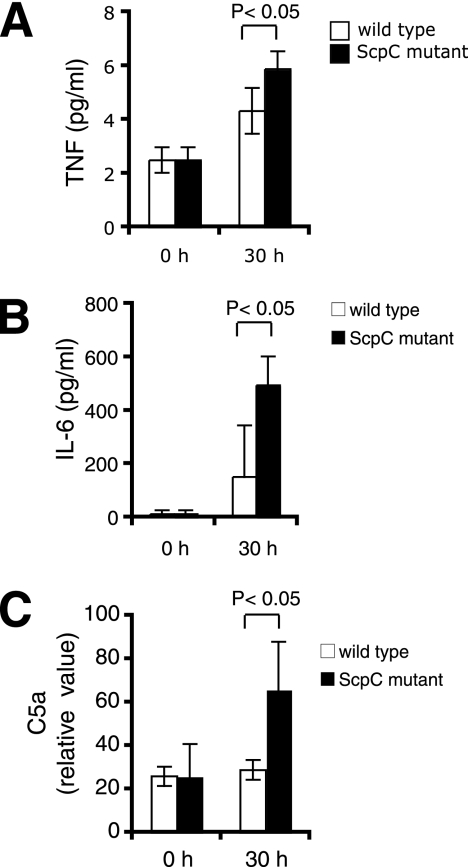 FIG. 6.