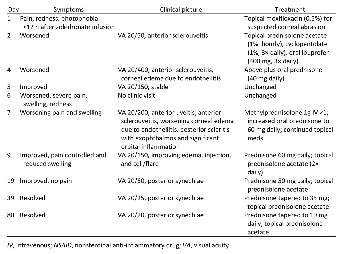 graphic file with name DJO17016_Table1_40p.jpg