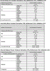 Extended Data Fig. 4 |