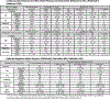 Extended Data Fig. 6 |