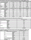 Extended Data Fig. 3 |