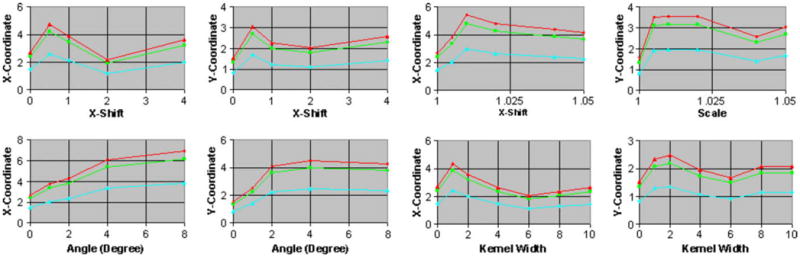 Fig. 7