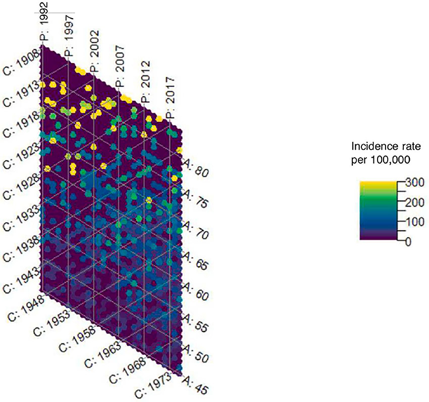 Figure 3c.