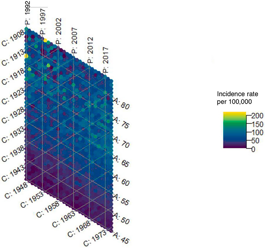 Figure 3e.