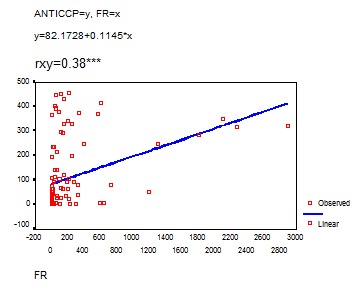 FIG. 12