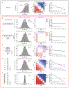 Extended Data Fig. 8 ∣