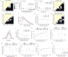 Extended Data Fig. 9 ∣