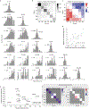 Extended Data Fig. 7 ∣