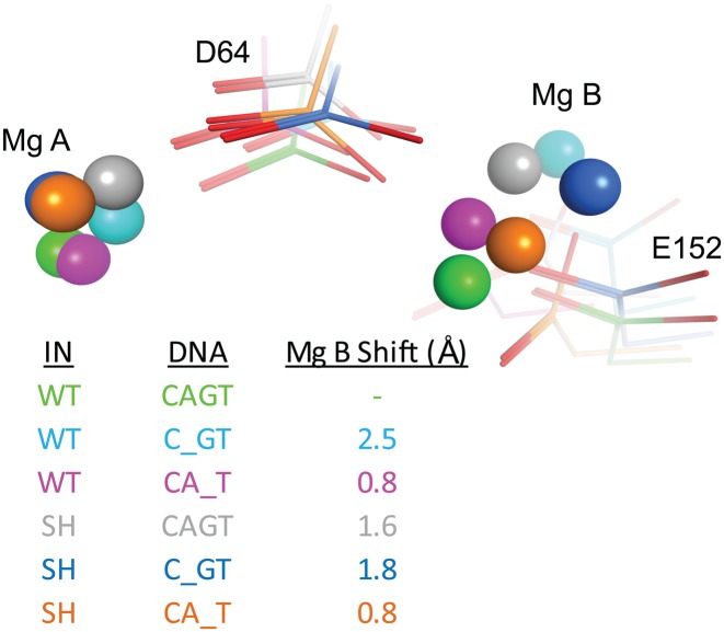 Figure 3.