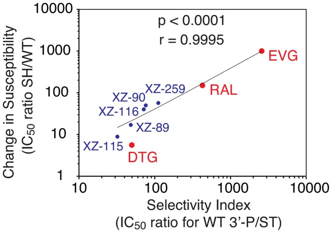 Figure 6.