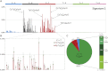 Figure 6