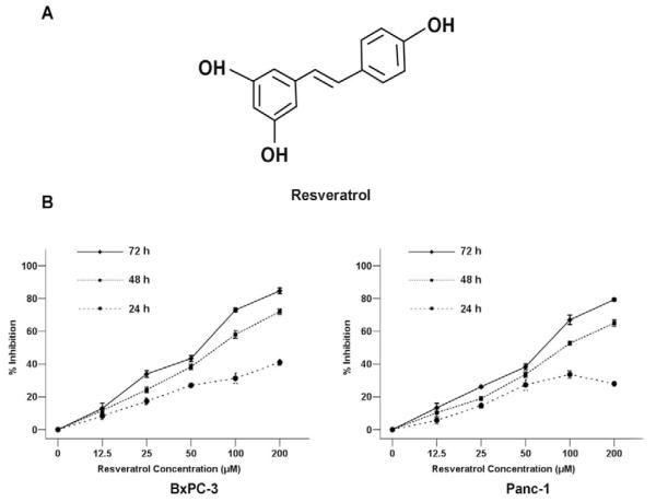 Fig. (1)