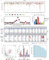 Extended Data Figure 9.