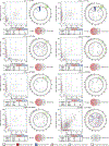 Extended Data Figure 7.