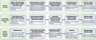 Workflow diagram for image data query, extraction, curation,
anonymization, and exportation by the three contributing institutions. DICOM
= Digital Imaging and Communications in Medicine, ID = identification,
MIRC-CTP = Medical Image Resource Center-Clinical Trials Processor, PACS
= picture archiving and communication system, RSNA = Radiological
Society of North America.