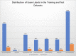 Distribution of examination labels in the final training (blue) and test
(orange) datasets. The “any hemorrhage” designation represents
when one or more of the hemorrhage subclasses were present in the entire
examination.
