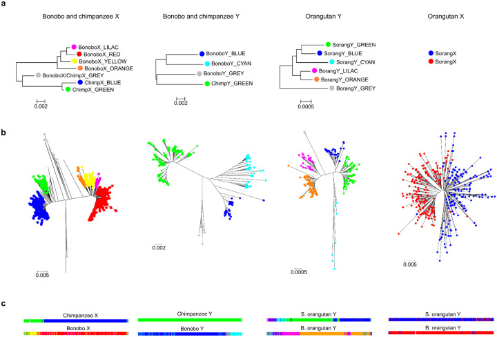 Extended Data Figure 2.