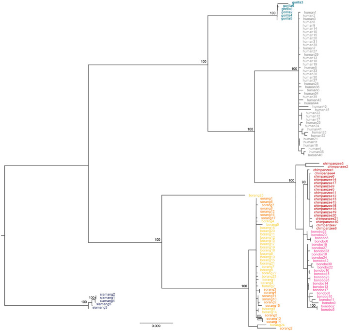 Extended Data Figure 3.