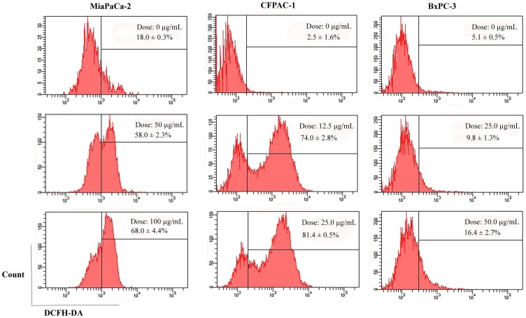 Figure 9