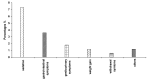 Fig. (2)