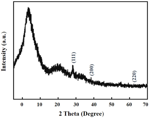 Figure 5