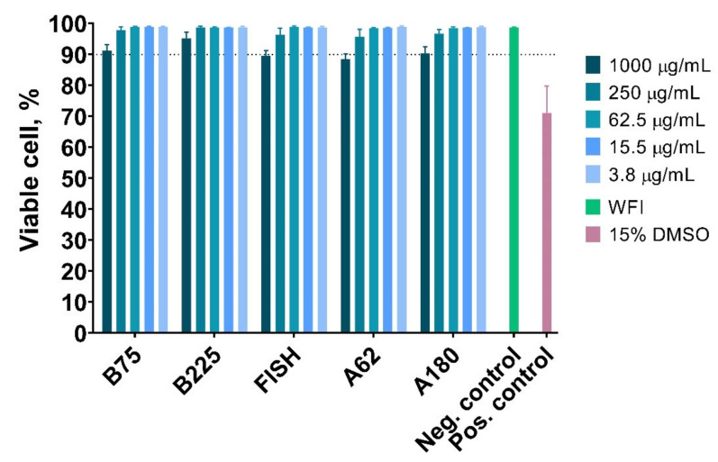 Figure 12