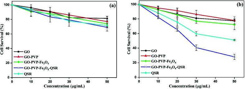 Fig. 11