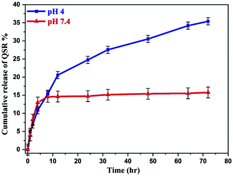 Fig. 10