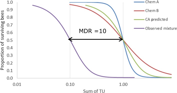 Figure D.1