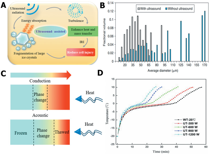 Figure 20