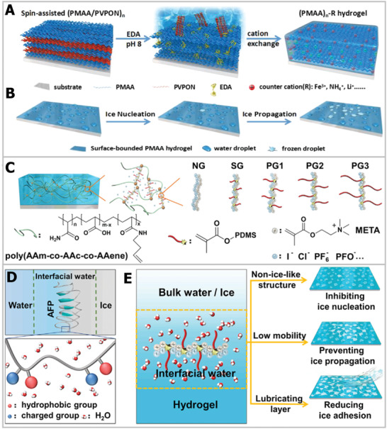 Figure 9