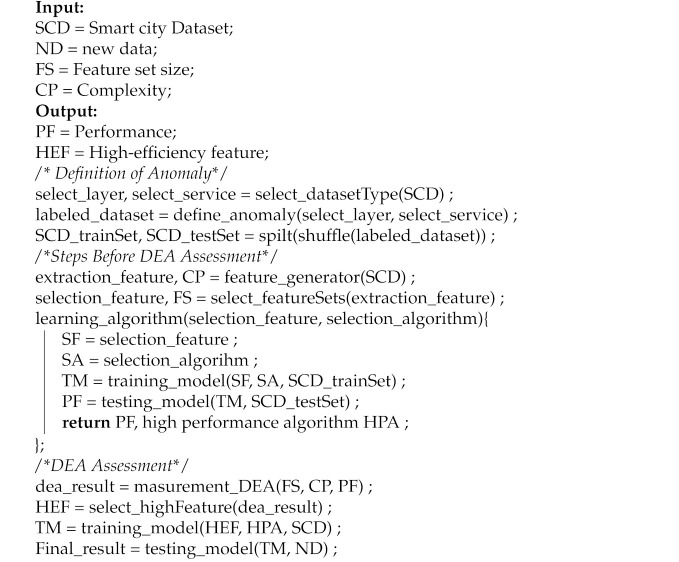 graphic file with name sensors-21-01976-i001.jpg