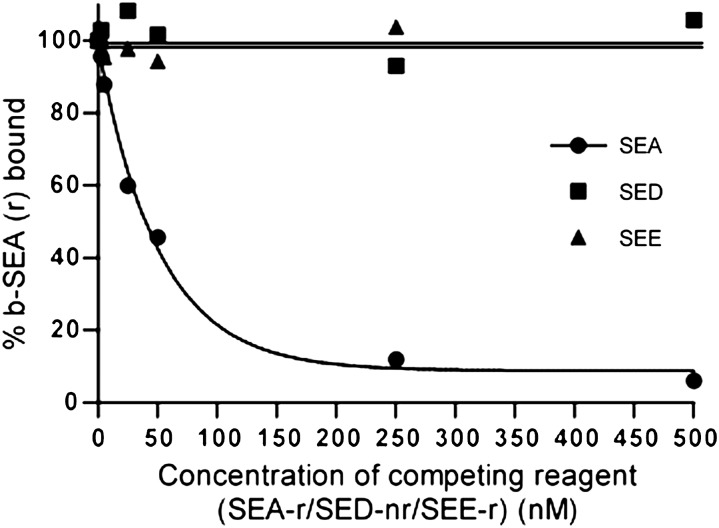 Fig. 6.