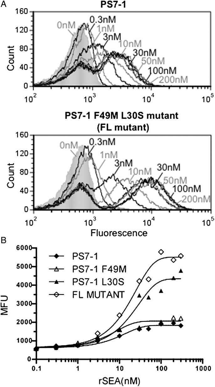 Fig. 4.