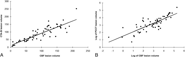 Fig 1.