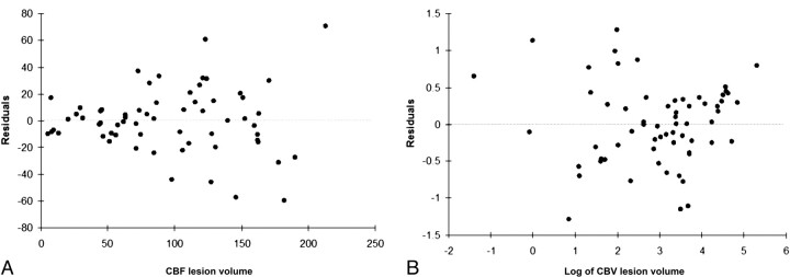 Fig 2.