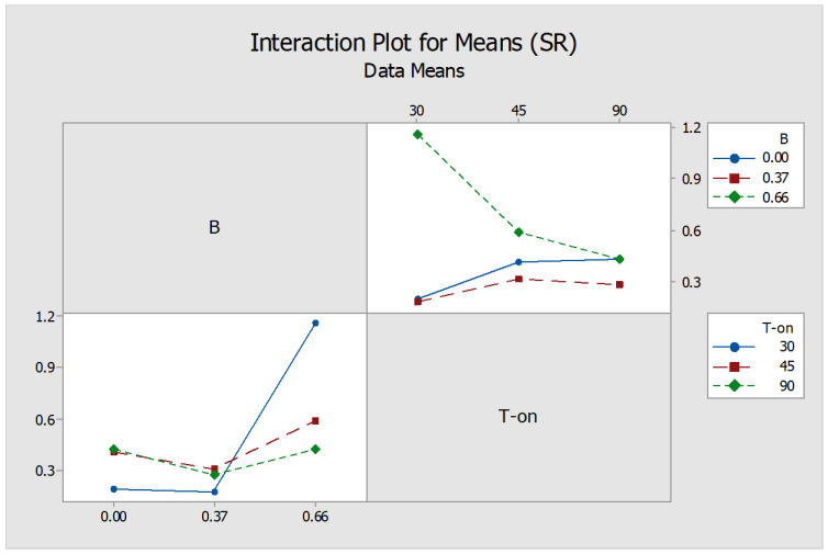 Figure 9