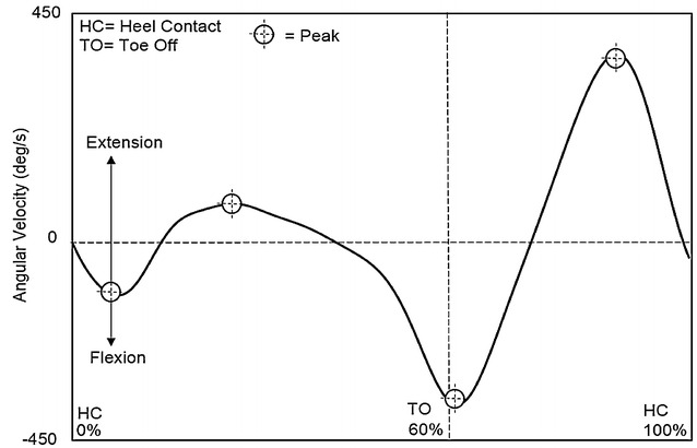 Fig. 5