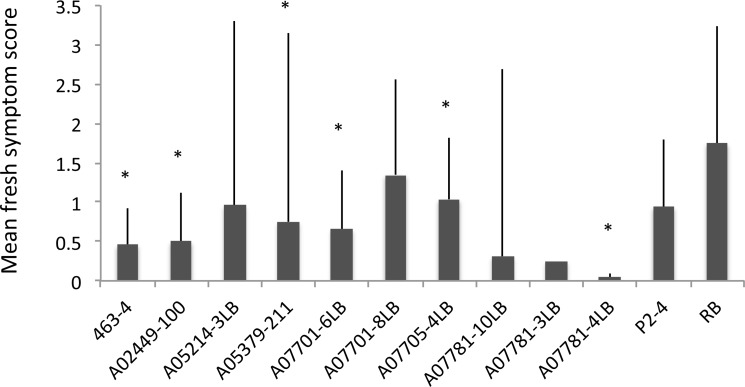 Fig 3