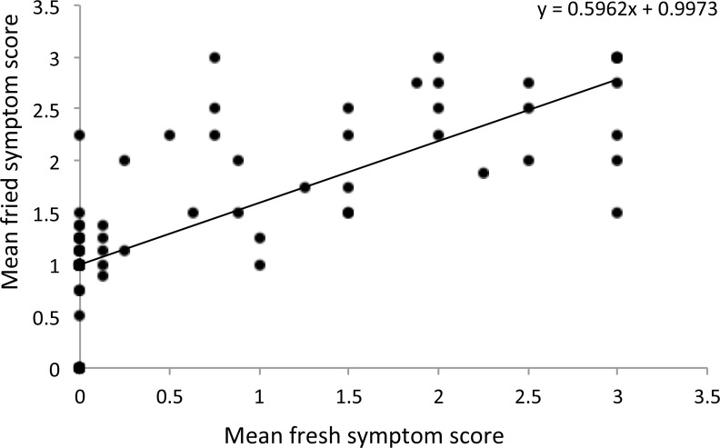 Fig 5