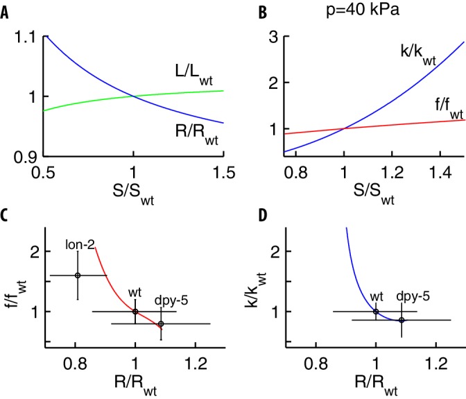 Appendix 11—figure 1.